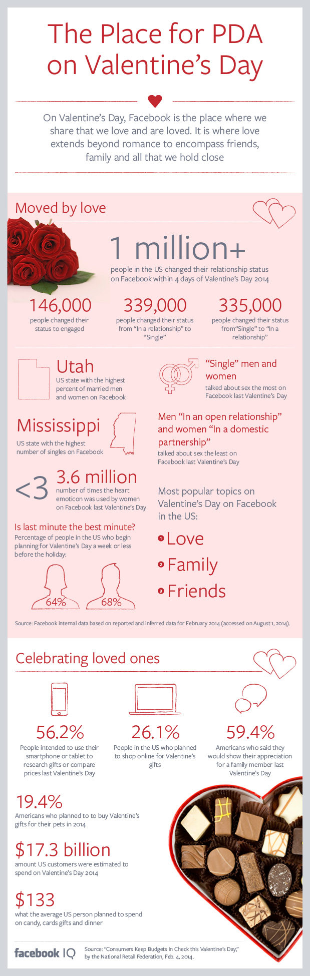 facebook valentine's day infographic
